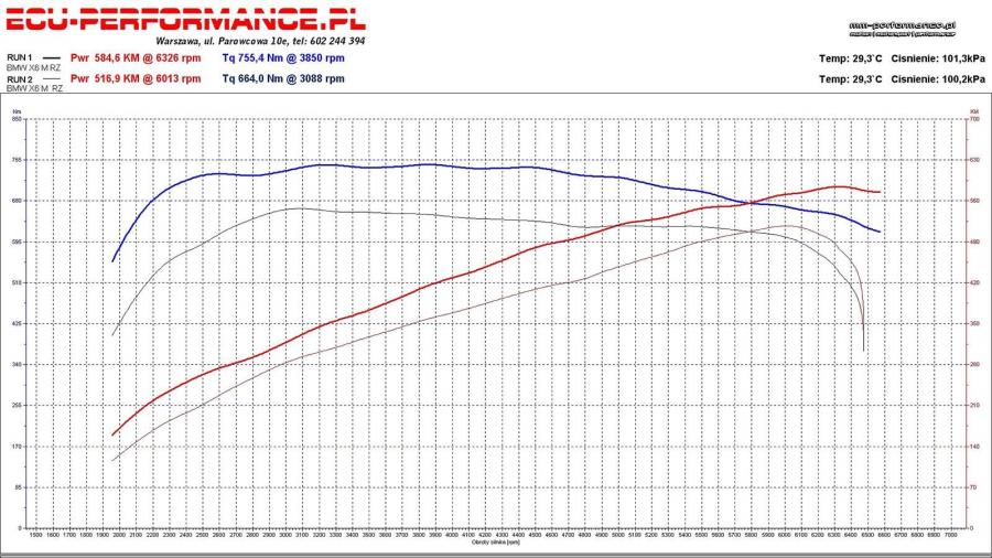  BMW X6 M by MM-Performance 2014 года  (фото 8 из 8)